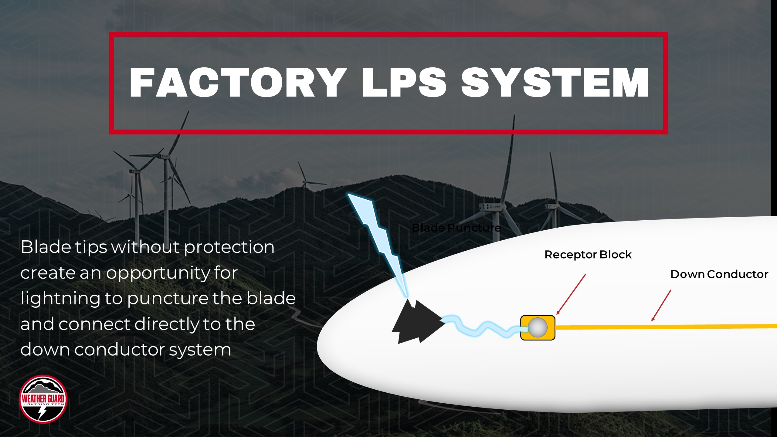 factory wind turbine lps