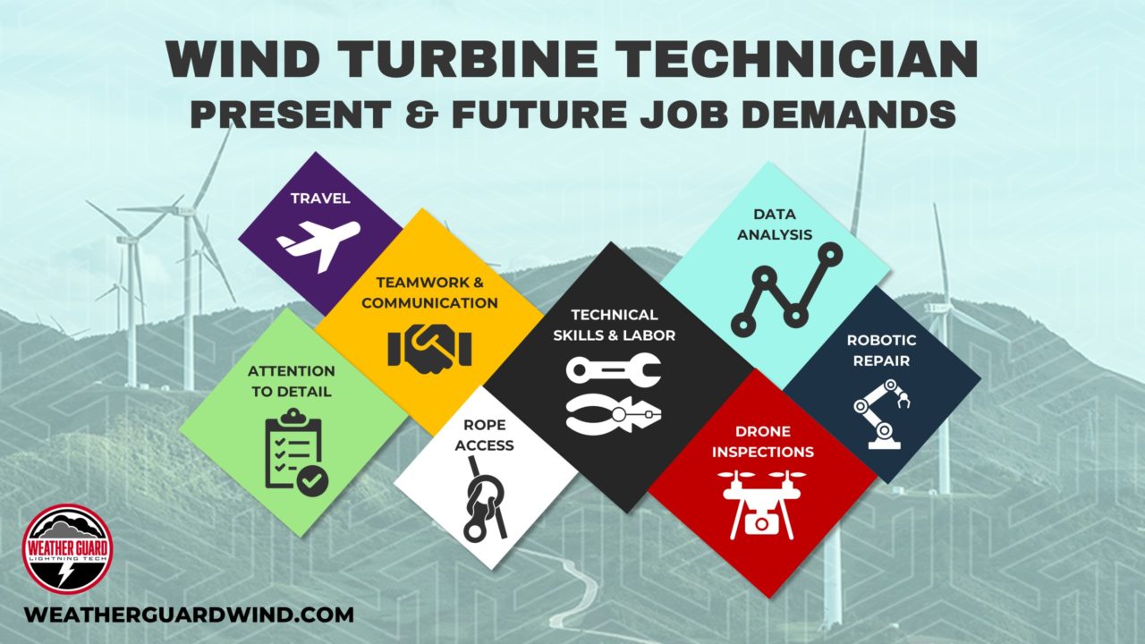 Wind turbine technician job demand