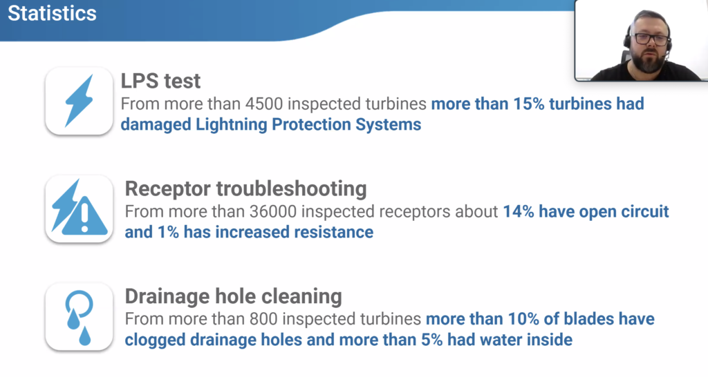 Aerones Lightning Protection System Statistics