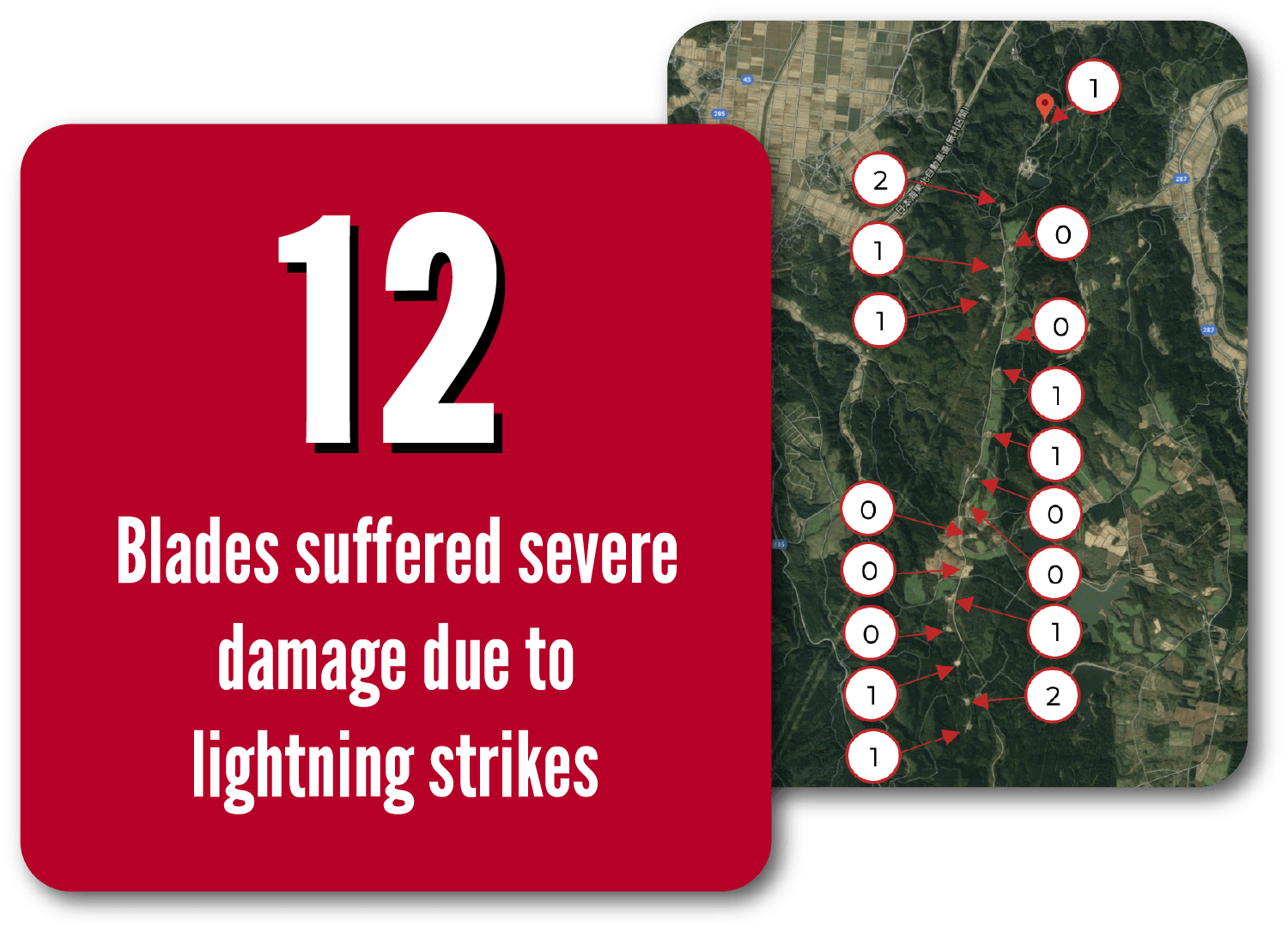 weather guard lightning case study 3